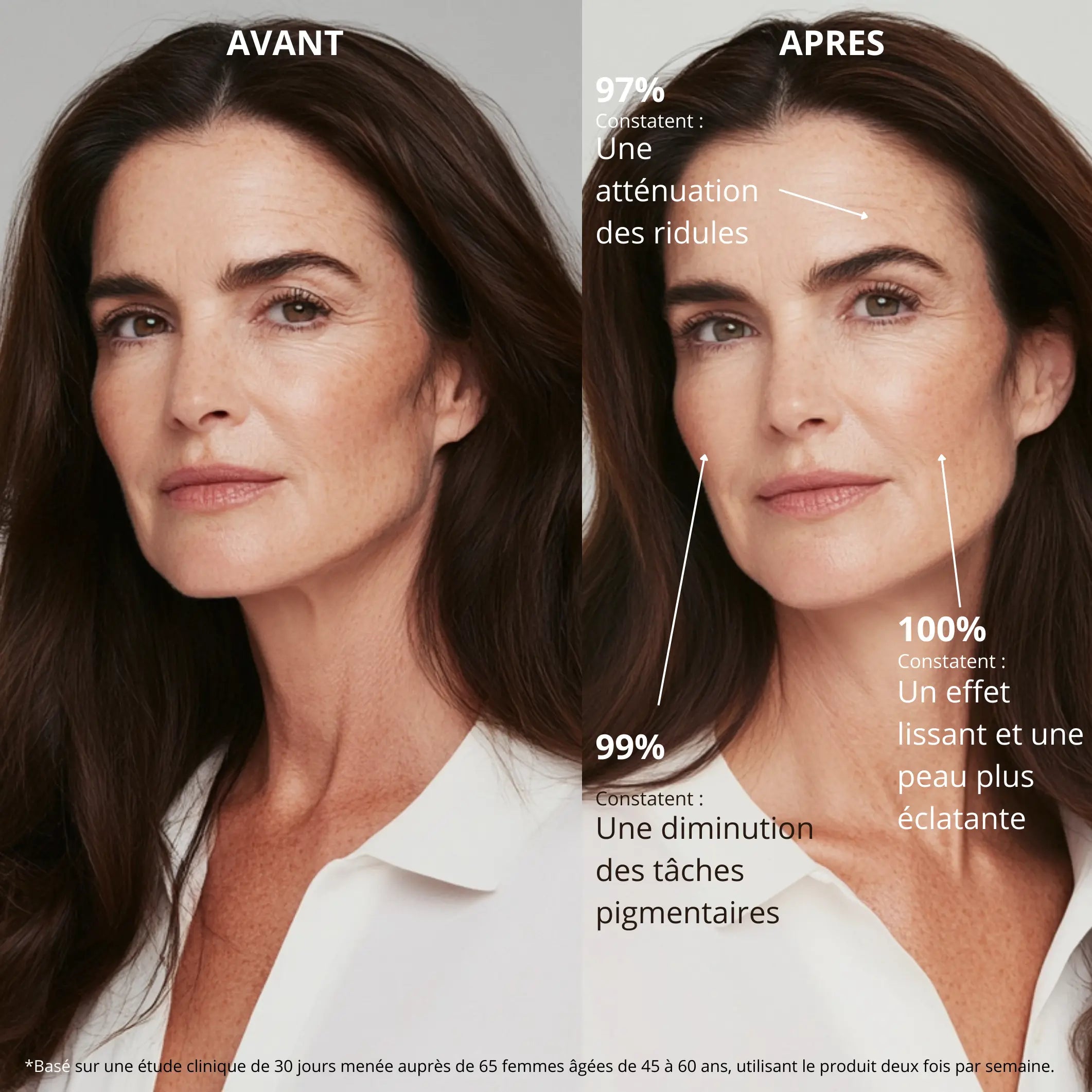 Benefits & Visible Results